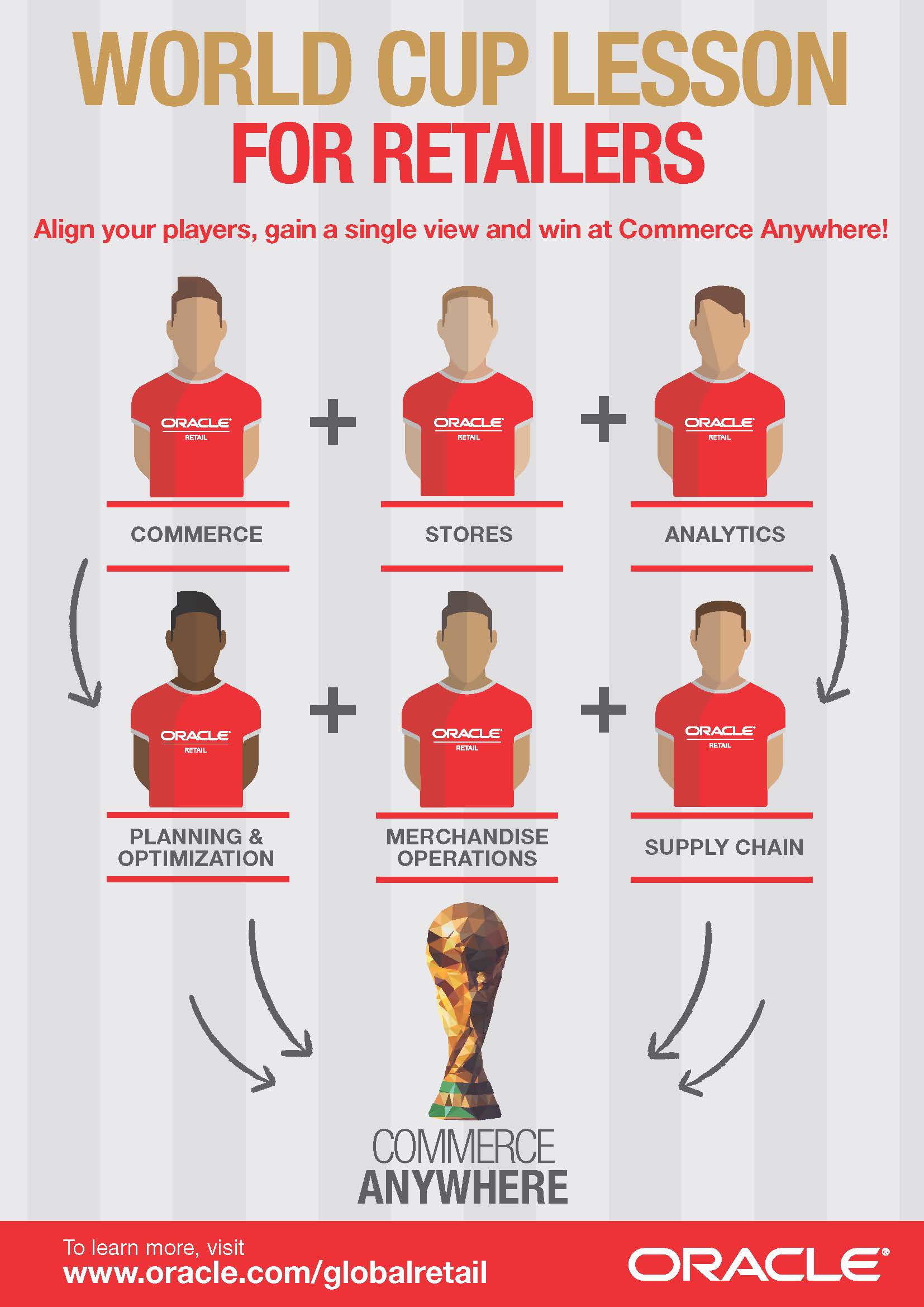 World Cup Lesson For Retailers